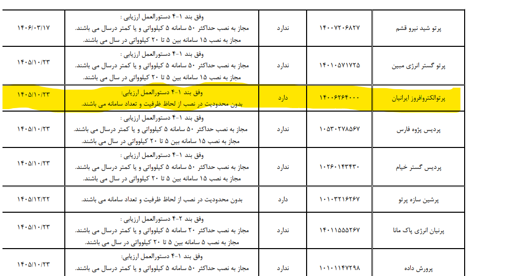 تصویر افتخار: پیمانکار مورد تایید ساتبا