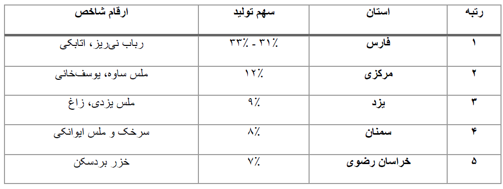رتبه بندی.png