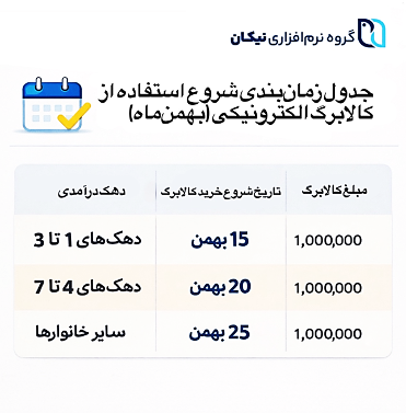 لیست ۱۱ قلم کالای اساسی مشمول طرح کالابرگ الکترونیکی در سال ۱۴۰۴