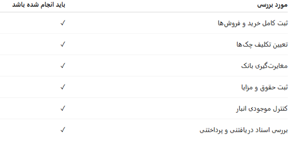 بستن سال مالی ۱۴۰۴ 