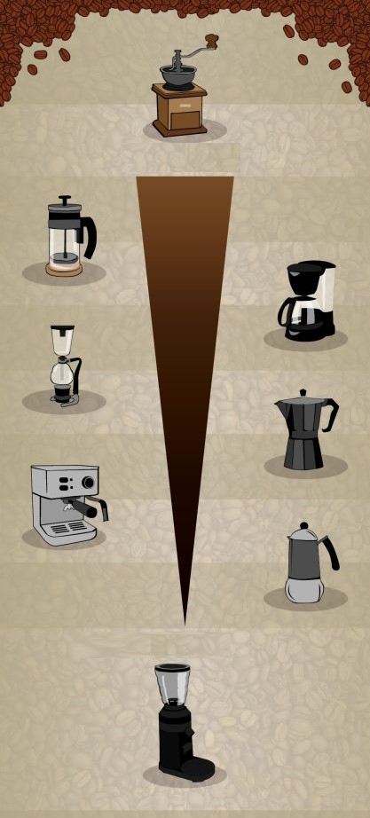 Coffee-Grind-Chart.jpg