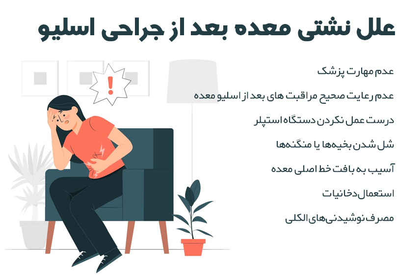 علل نشتی معده بعد از جراحی اسلیو علل نشتی معده بعد از جراحی اسلیو