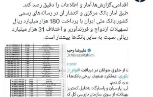 واکنش فعال رسانهای به آمارهای اشتباه معاون وزیر ورزش درباره بانکها واکنش فعال رسانهای به آمارهای اشتباه معاون وزیر ورزش درباره بانکها