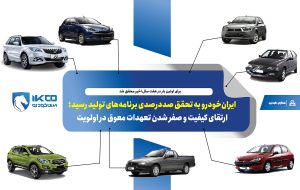 ایران‌خودرو به تحقق صددرصدی برنامه‌های تولید رسید؛ ارتقای کیفیت و صفر شدن تعهدات معوق در اولویت