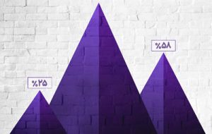 رشدهای قابل توجه در عملکرد بانک اقتصادنوین